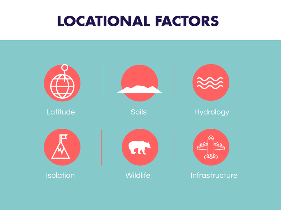 Locational factors HSIE Teachers HSC Geography Economic Activity